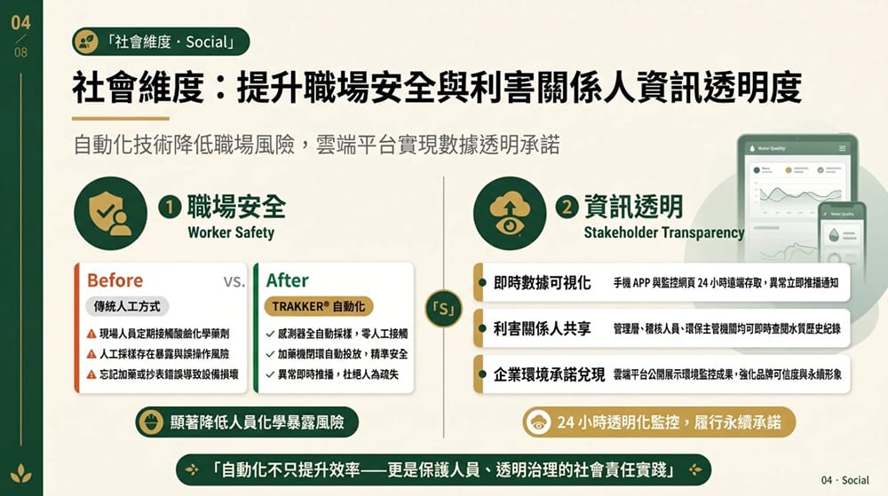 社會維度：提升職場安全與利害關係人資訊透明度