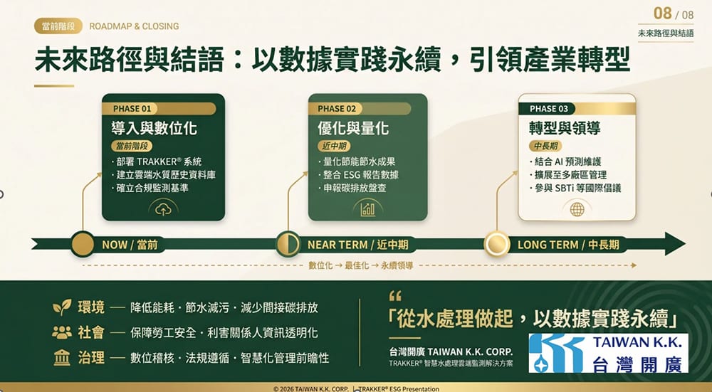 未來路徑與結語：以數據實踐永續，引領產業轉型