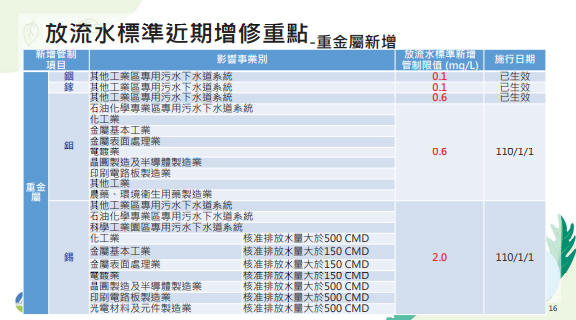 放流水標準近期增修重點 - 重金屬新增